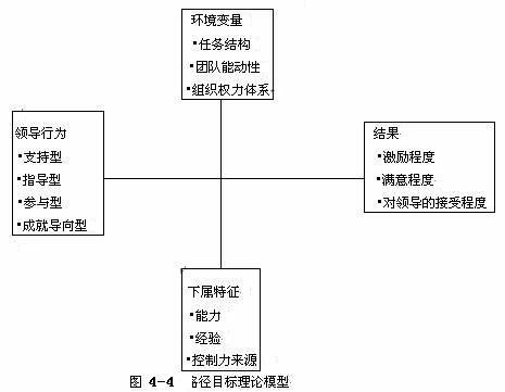 领导特性理论 (管理学)
