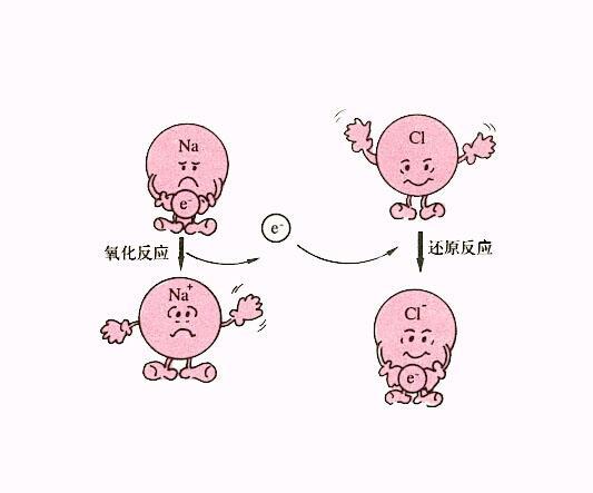 剧烈氧化（其他化学相关）_技点科普_技点网（其他化学相关）