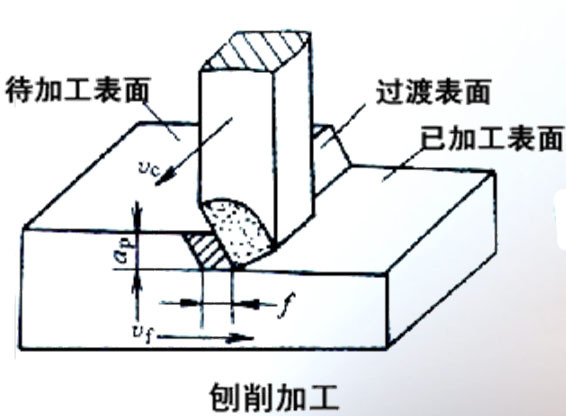 刨削(機械)