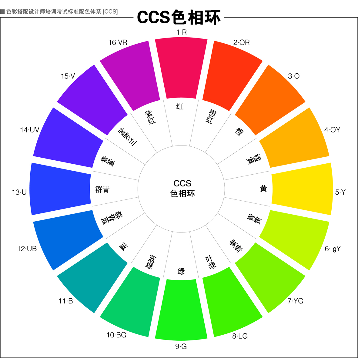 色相环_360百科