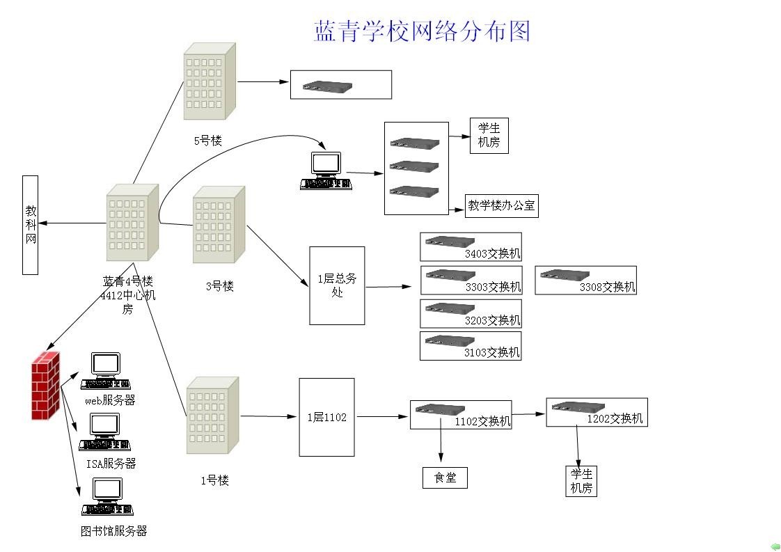 网络学校(学校)