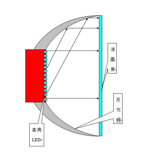 漫射光其他物理学相关