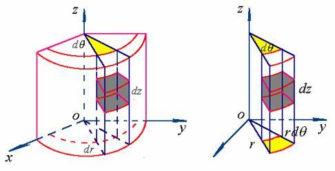 三重积分(其他数学相关)