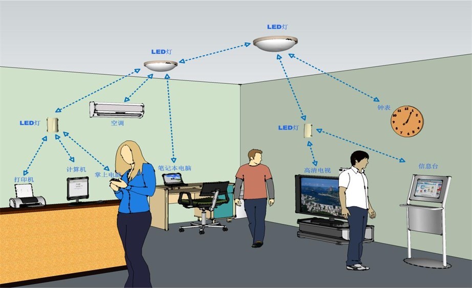 可见光通信(通信技术)_技点科普_技点网(通信技术)