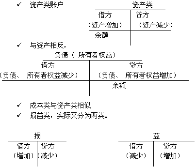 初级会计丁字帐举例图图片