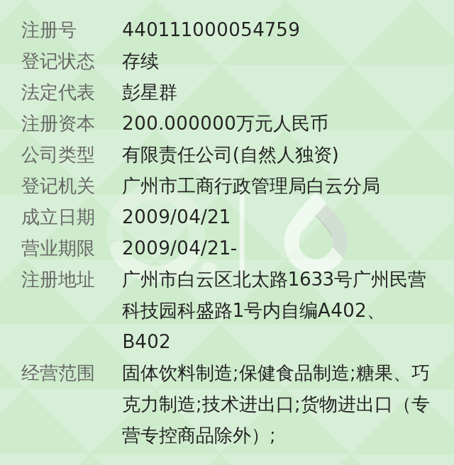 广州万康保健品有限公司