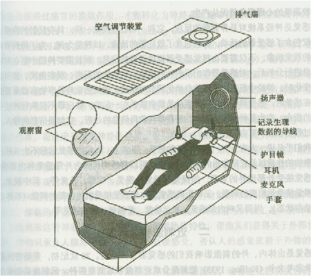 感觉剥夺计算机概念