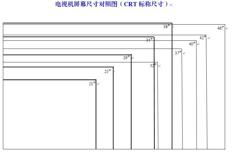 笔记本电脑的液晶显示器的尺寸和分辨率种类远远要比台式液晶显示器多
