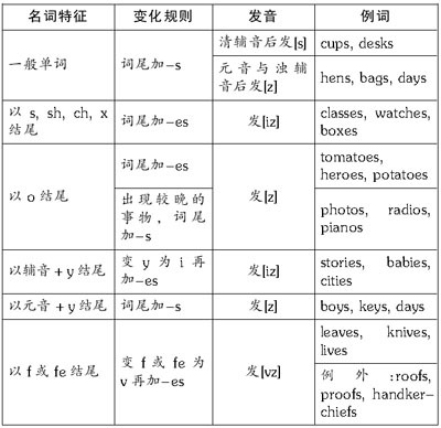 普通名词图片