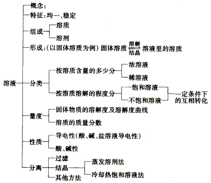 水分子 (其他化学相关)