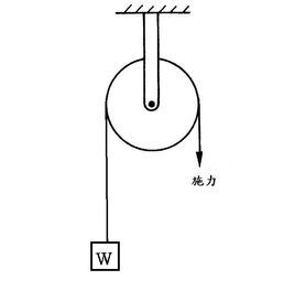 定滑轮简图图片