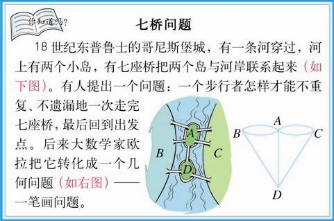 七橋問題 (其他人物相關)