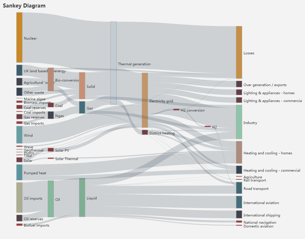 桑基图(非生物)