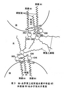 乳状液(有机物)