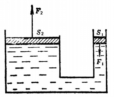 帕斯卡定律机械