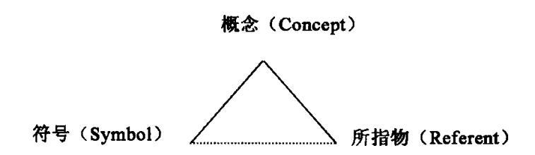 符号三角理论(其他语言学相关)