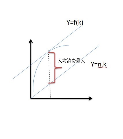 由美国经济学家索洛和斯旺在1956年发表的《经济增长的一个理论》和