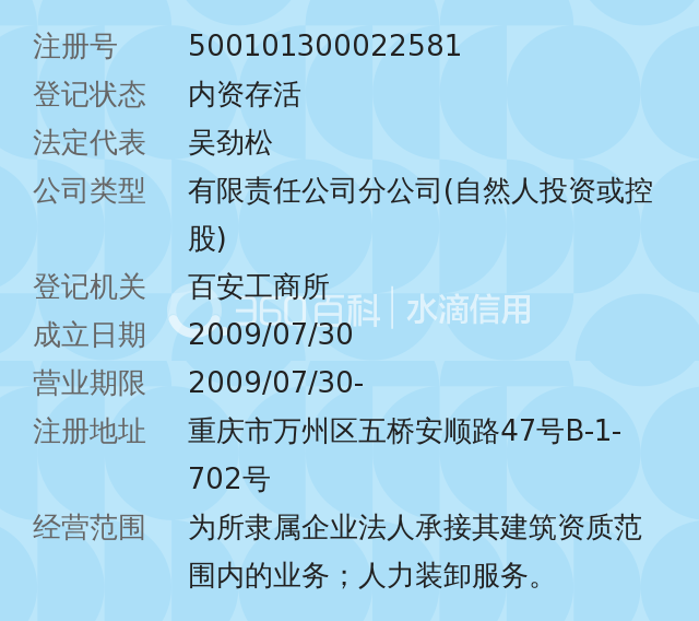 四川锐联劳务派遣有限公司重庆万州分公司