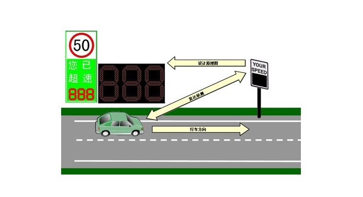 雷达测速其他实业人物相关