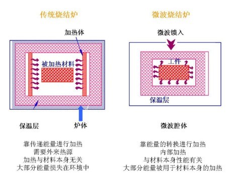 微波法(电子技术)_技点百科_技点网
