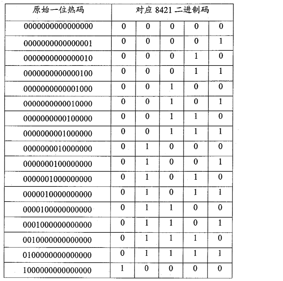 8421码(科技产品)8421码是中国大陆的叫法,8421码是bcd代码中最常用的