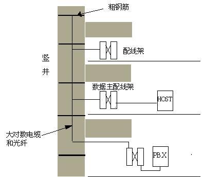 垂直干线子系统 (计算机概念)