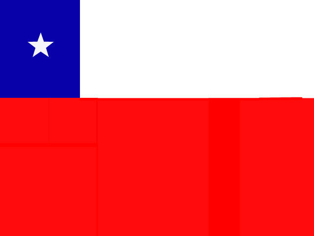 智利国旗和德州国旗图片