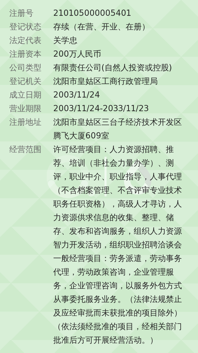 沈阳名仕人力资源管理有限公司