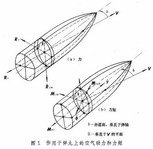 弹道学 (其他物理学相关)