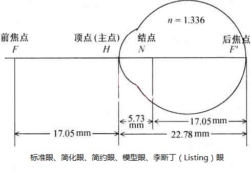 角膜子午线图片