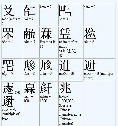 相关)喃字,又称字喃,狭义指的是越南主体民族京族曾经使用过的文字,是