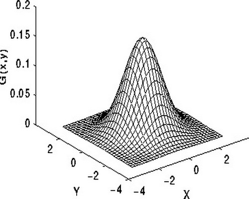 高斯滤波 (声学)