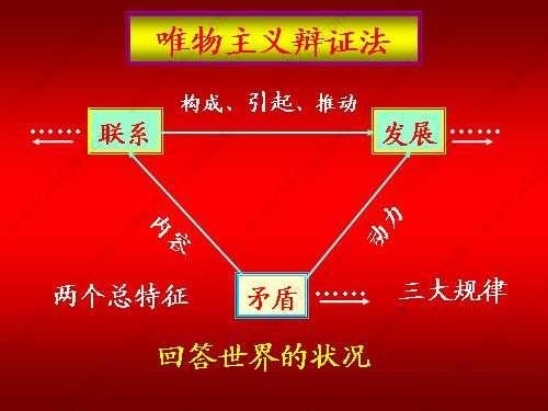 唯物辩证法(其他哲学相关)唯物辩证法 即 马克思主义辩证法.