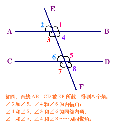 内错角(其他数学相关)