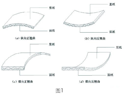 翘曲 (其他武器相关)