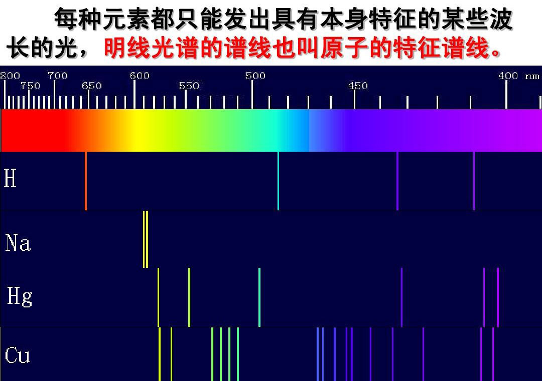 明线光谱 (其他化学相关)