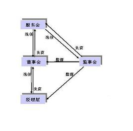 有监事会的组织架构图图片