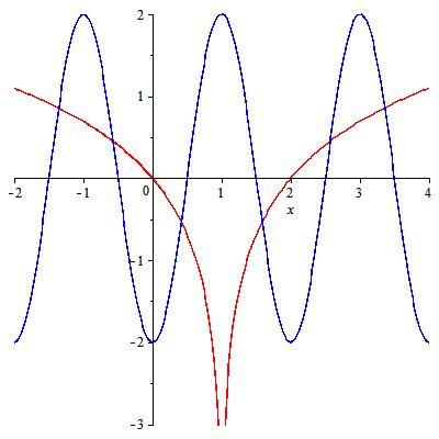 cos(图书)cos即cos函数(t-sql函数),全称cosine,适用于求三角形角度等