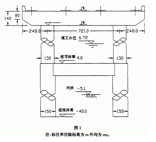 承台基础