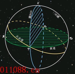 黄经位置图片