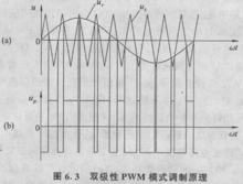 步进电机脉宽调制(PWM)的基本原理