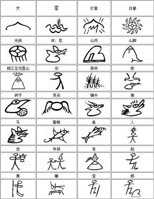 有人认为达巴文是摩梭人用来撰写摩梭语(或纳西语摩梭方言)的文字,也