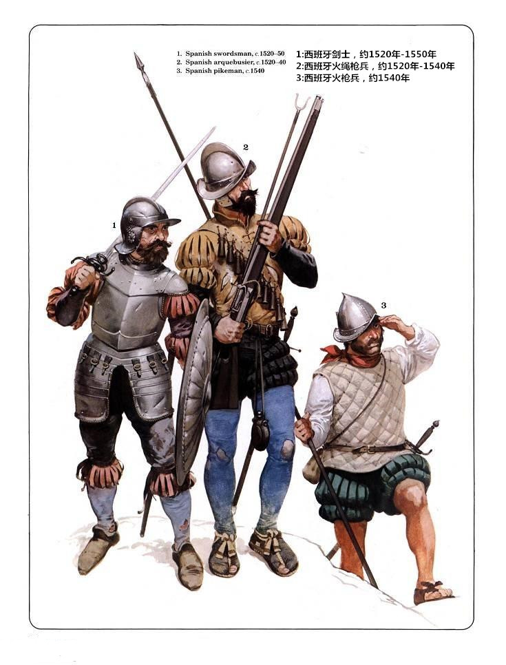 西班牙征服者 (其他游戏相关)