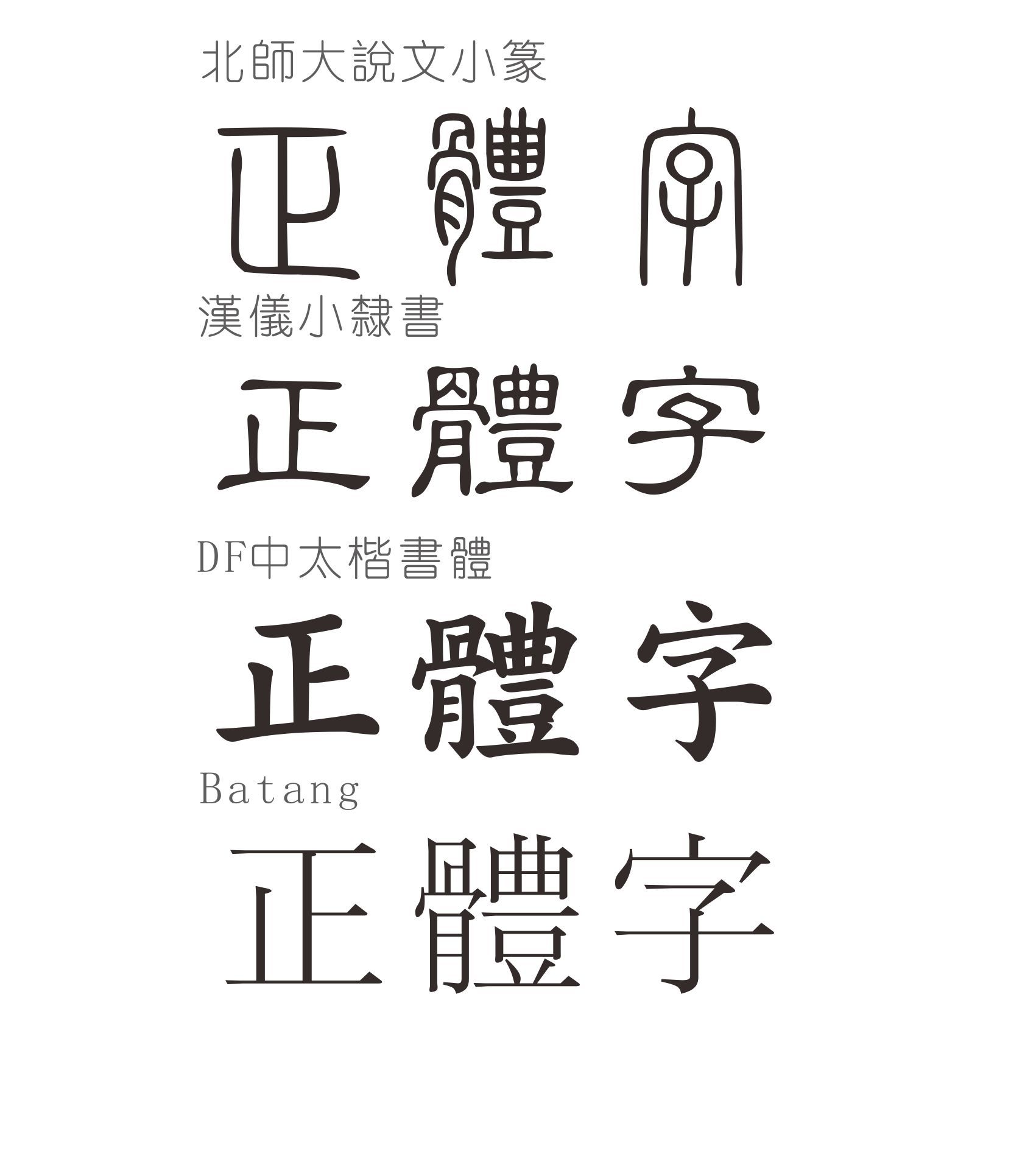 正體字 (詞彙)