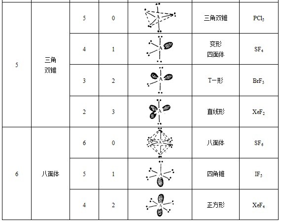 价层电子对互斥模型(其他化学相关)