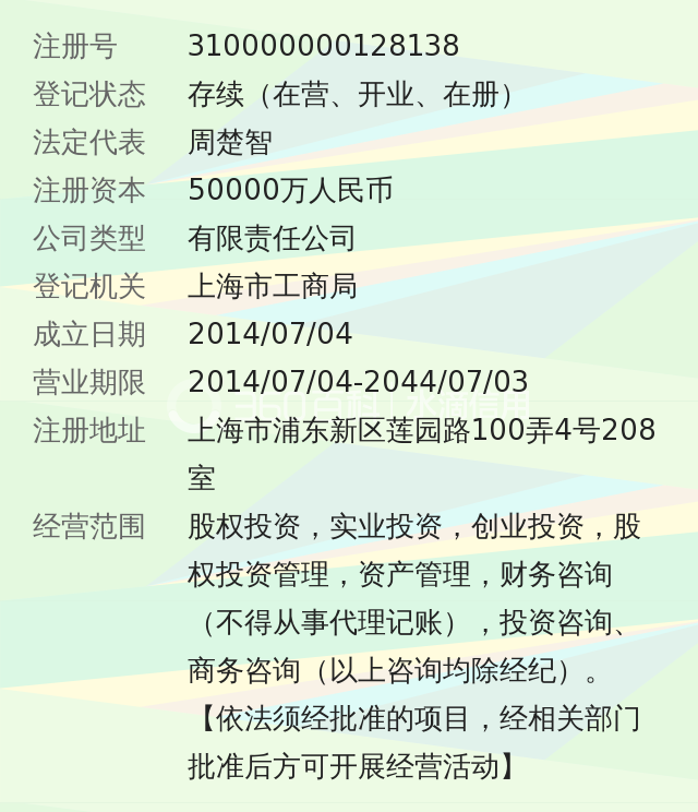 上海至善股权投资基金有限公司