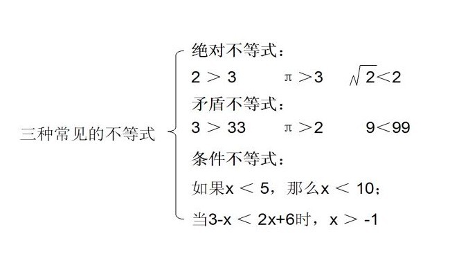 华氏不等式图片