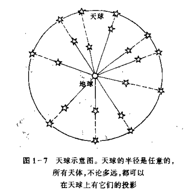 天球_360百科