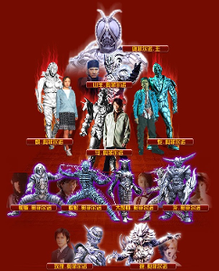 奥菲尔诺(其他人物相关)奥菲尔诺(或orphnoch)是《假面骑士555》中