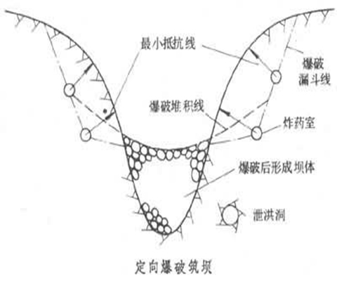 最小抵抗线(非生物)_技点百科